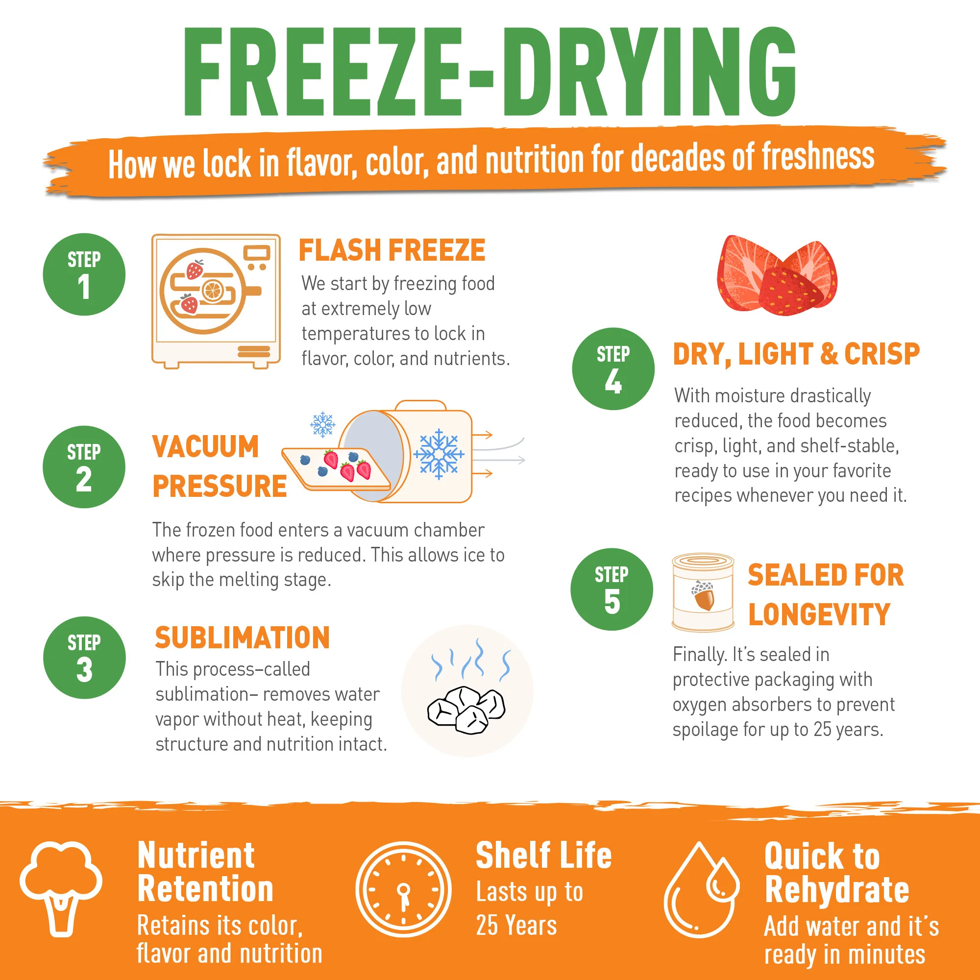 Emergency Essentials® Carrot Dices Large #10 Can - Image 8